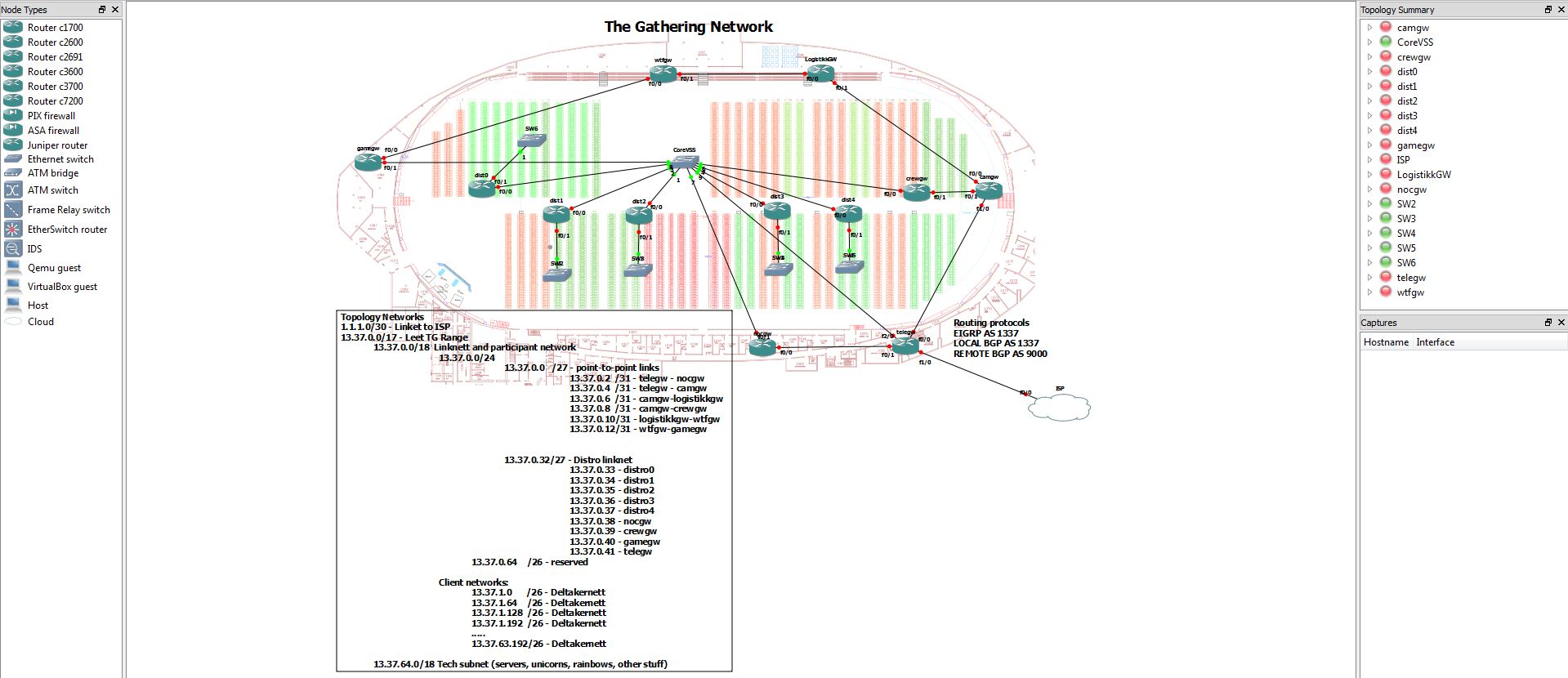 The Gathering topology