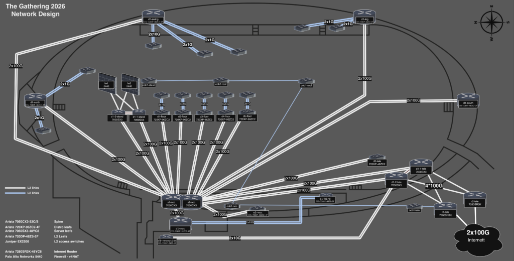 Utkast av nettverkskart for The Gathering 2026
